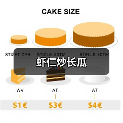 虾仁炒长瓜(图1) 虾仁炒长瓜(图1)