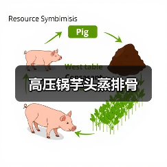 高压锅芋头蒸排骨(图3) 高压锅芋头蒸排骨(图3)