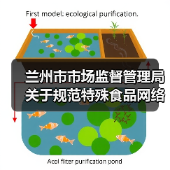 兰州市市场监督管理局关于规范特殊食品网络销售行为的提示(图1) 兰州市市场监督管理局关于规范特殊食品网络销售行为的提示(图1)