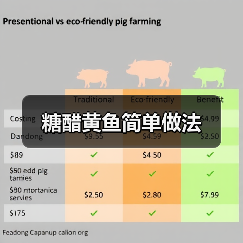 糖醋黄鱼简单做法(图1) 糖醋黄鱼简单做法(图1)
