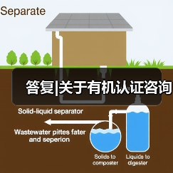 答复|关于有机认证咨询(图2) 答复|关于有机认证咨询(图2)