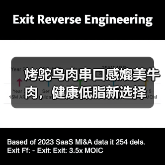 烤鸵鸟肉串口感媲美牛肉，健康低脂新选择（图1）