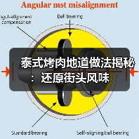 泰式烤肉地道做法揭秘:还原街头风味(图2) 泰式烤肉地道做法揭秘:还原街头风味(图2)
