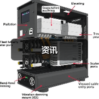 资讯（图3）