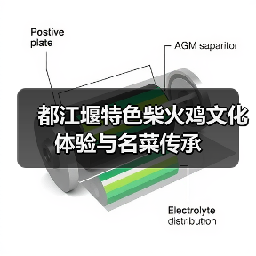 都江堰特色柴火鸡文化体验与名菜传承(图1) 都江堰特色柴火鸡文化体验与名菜传承(图1)