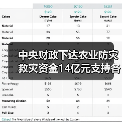 中央财政下达农业防灾救灾资金14亿元支持各地病虫害防控（图1）