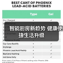 智能厨房新趋势 健康便捷生活升级(图1) 智能厨房新趋势 健康便捷生活升级(图1)