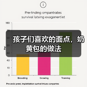 孩子们喜欢的面点,奶黄包的做法(图4) 孩子们喜欢的面点,奶黄包的做法(图4)