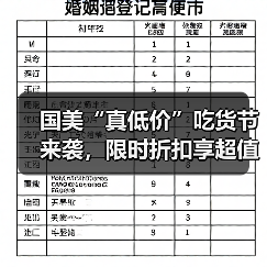 国美“真低价”吃货节来袭,限时折扣享超值好物(图4) 国美“真低价”吃货节来袭,限时折扣享超值好物(图4)