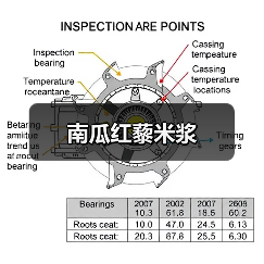 南瓜红藜米浆(图3) 南瓜红藜米浆(图3)