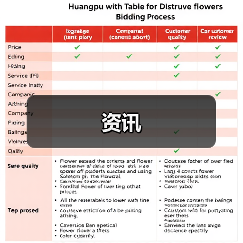 资讯(图1) 资讯(图1)