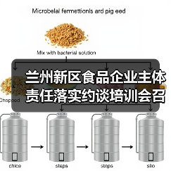 兰州新区食品企业主体责任落实约谈培训会召开（图1）