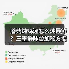 蘑菇炖鸡汤怎么炖最鲜？三重鲜味叠加秘方揭秘（图4）