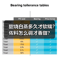 甜烧白蒸多久才软糯?佐料怎么调才香甜?(图1) 甜烧白蒸多久才软糯?佐料怎么调才香甜?(图1)