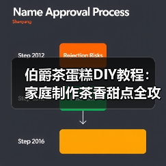 伯爵茶蛋糕DIY教程：家庭制作茶香甜点全攻略（图3）
