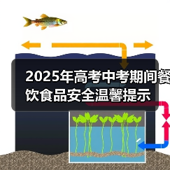 2025年高考中考期间餐饮食品安全温馨提示(图4) 2025年高考中考期间餐饮食品安全温馨提示(图4)